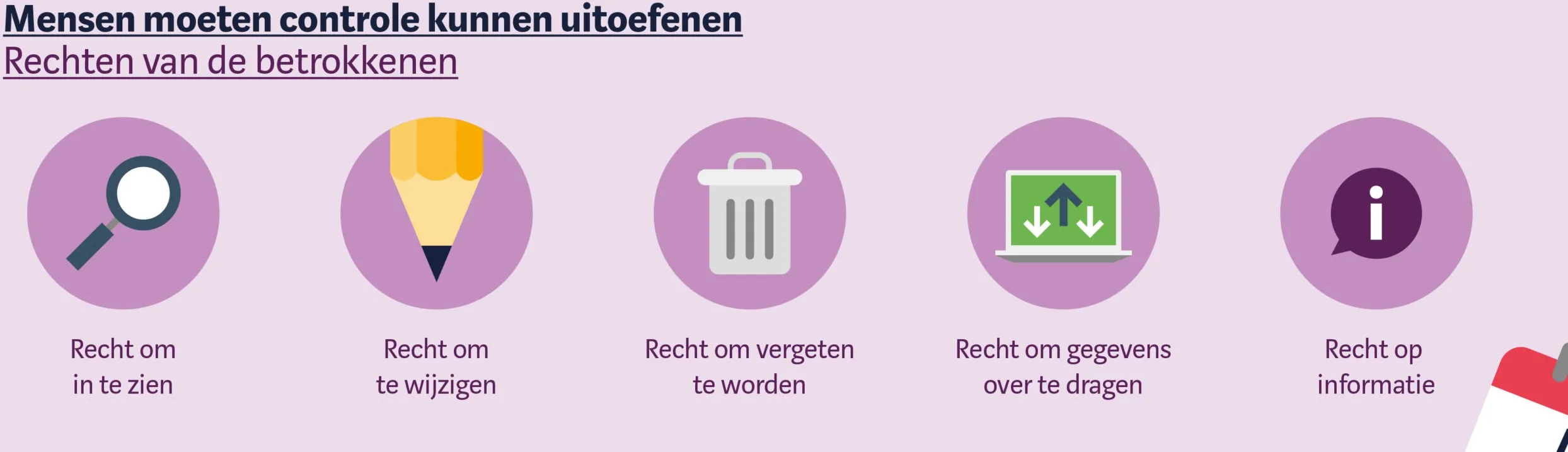 AVG-recht van de betrokkenen