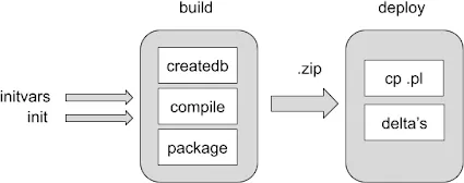 CI-CD progress medium