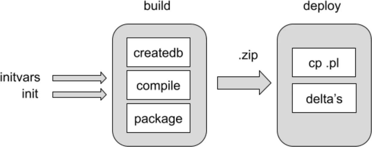 CI-CD progress small