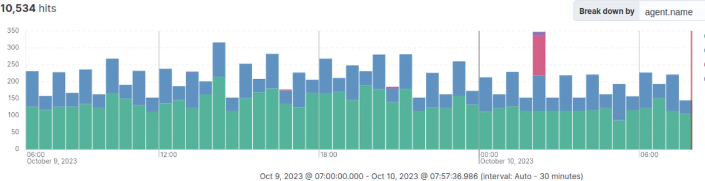Logging voorbeeld