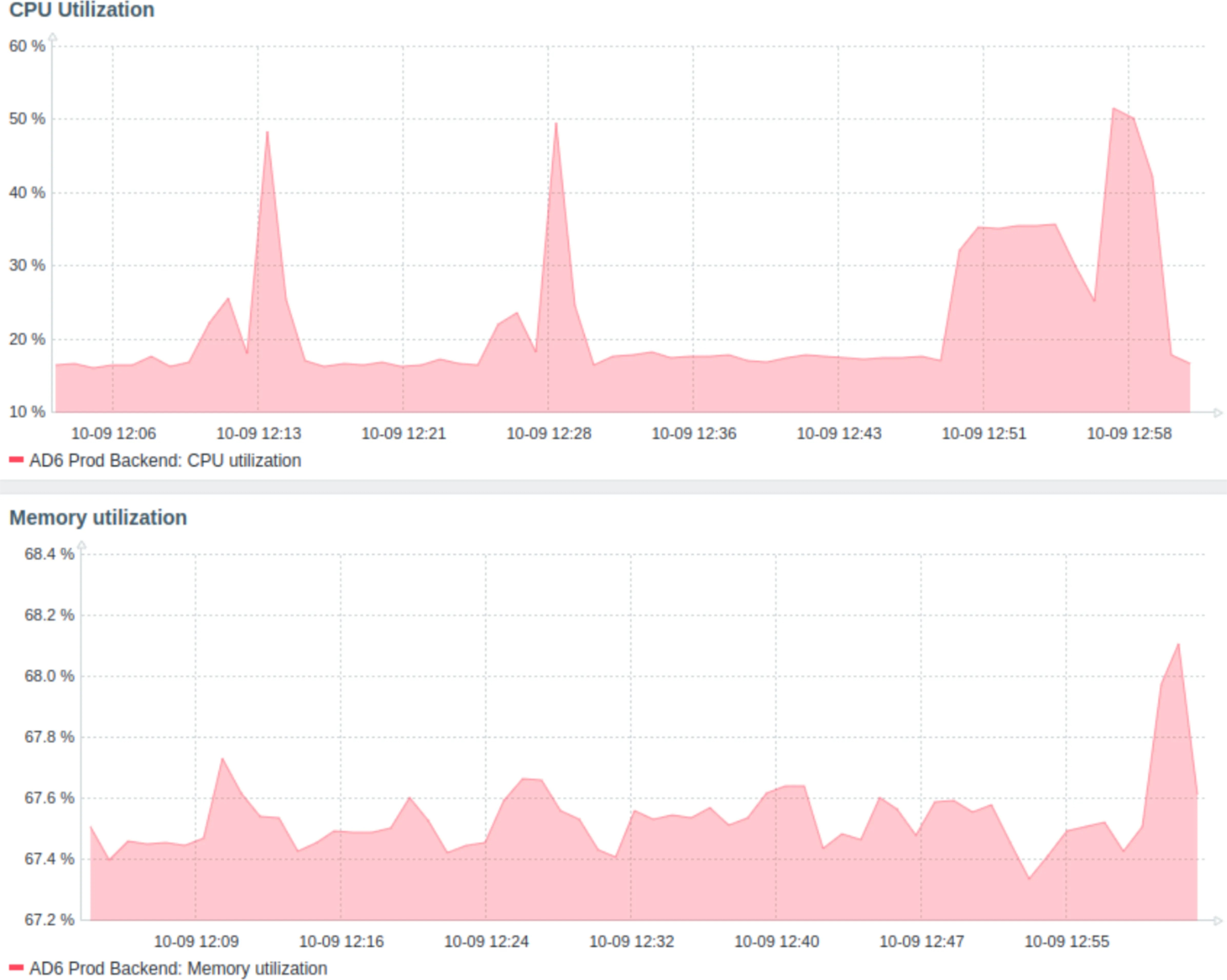 Observability 8