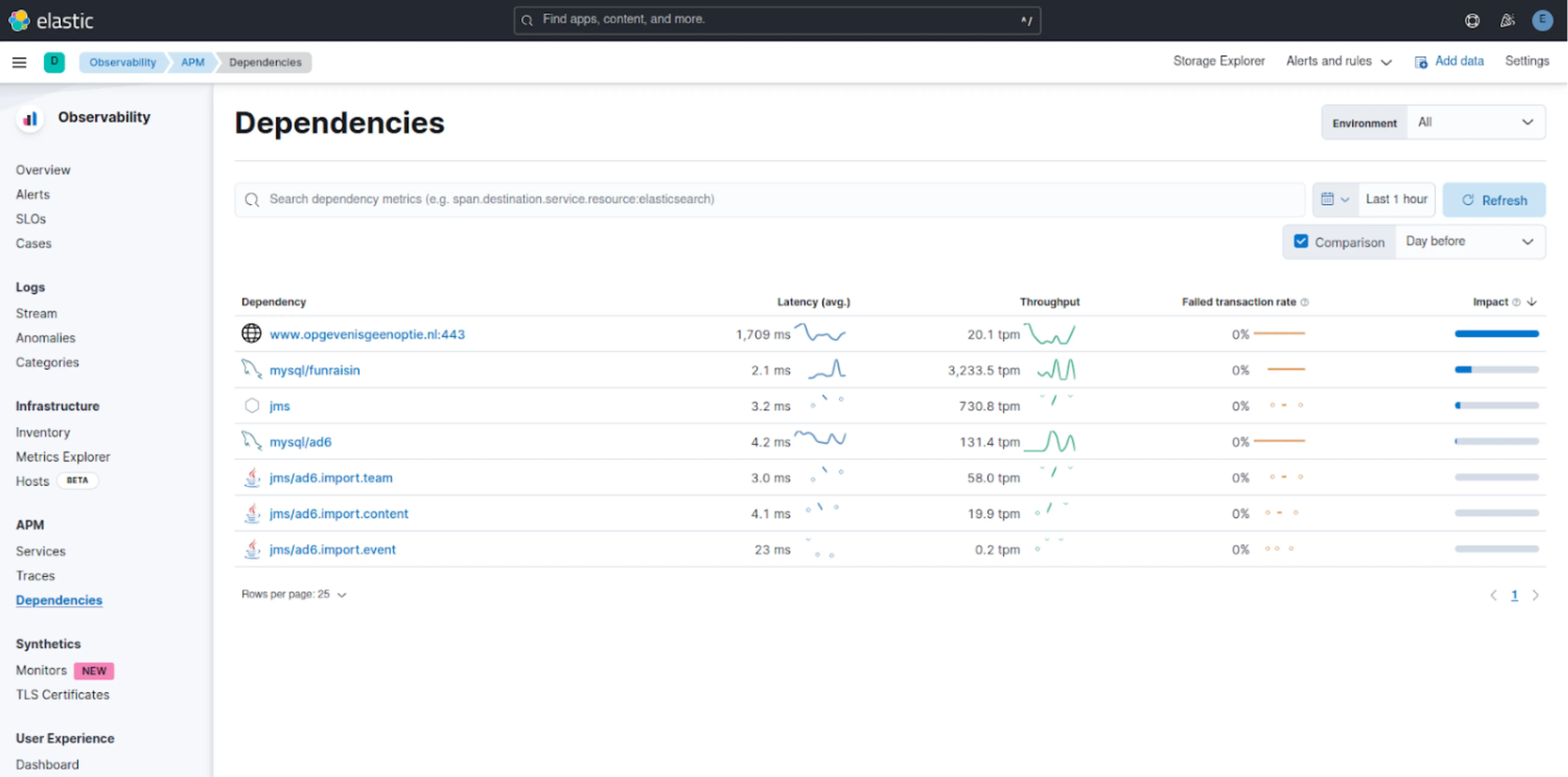 Observability 2