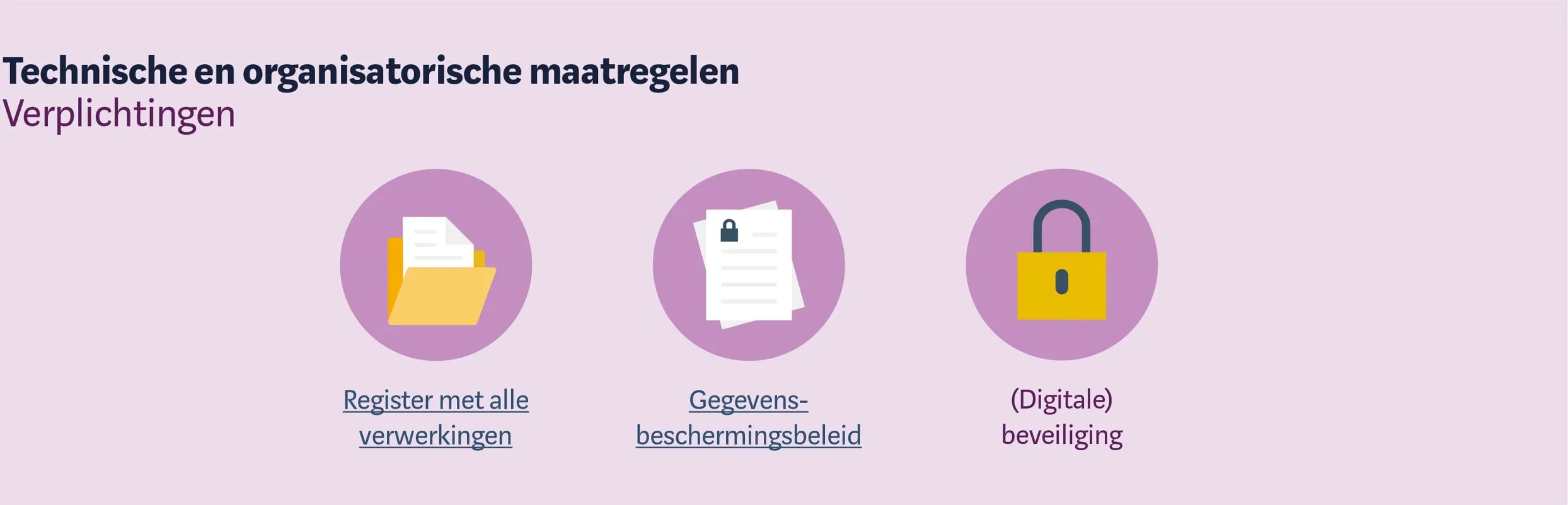Technische maatregelen AVG